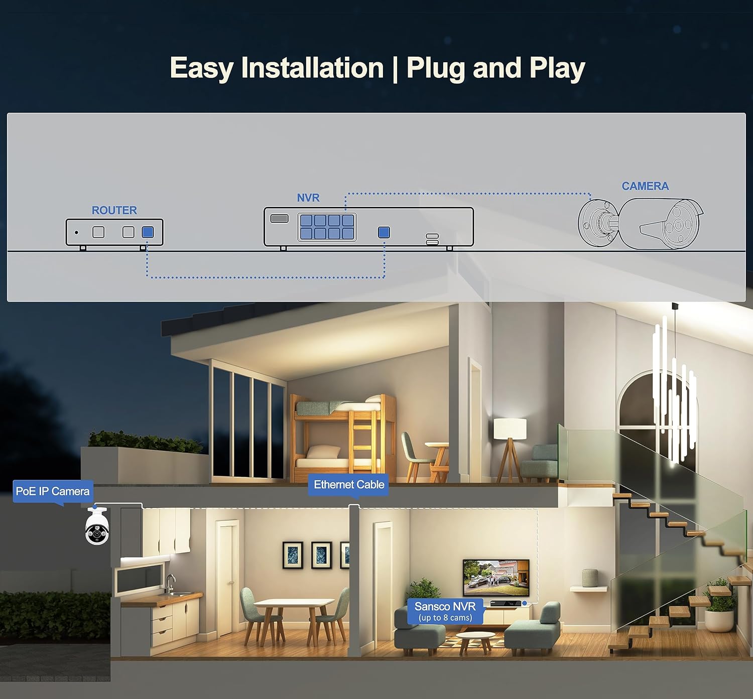 SANSCO PoE CCTV Security Camera System with 1TB Hard Drive Audio Recording, 8CH 4K NVR + (4) 4MP Outdoor IP Cameras (2560x1440, Built-in Mic, AI Human/Face Detection, Night Vision, Remote Access) image 3 SANSCO PoE CCTV Security Camera System with 1TB Hard Drive Audio Recording, 8CH 4K NVR + (4) 4MP Outdoor IP Cameras (2560x1440, Built-in Mic, AI Human/Face Detection, Night Vision, Remote Access) image 3